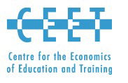 Education VIC